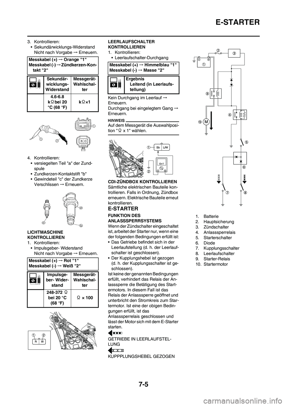 YAMAHA WR 450F 2010  Betriebsanleitungen (in German) 7-5
E-STARTER
3. Kontrollieren:
• Sekundärwicklungs-Widerstand
Nicht nach Vorgabe→Erneuern.
4. Kontrollieren:
• versiegelten Teil "a" der Zund-
spule
• Zundkerzen-Kontaktstift "b"
• Gewinde