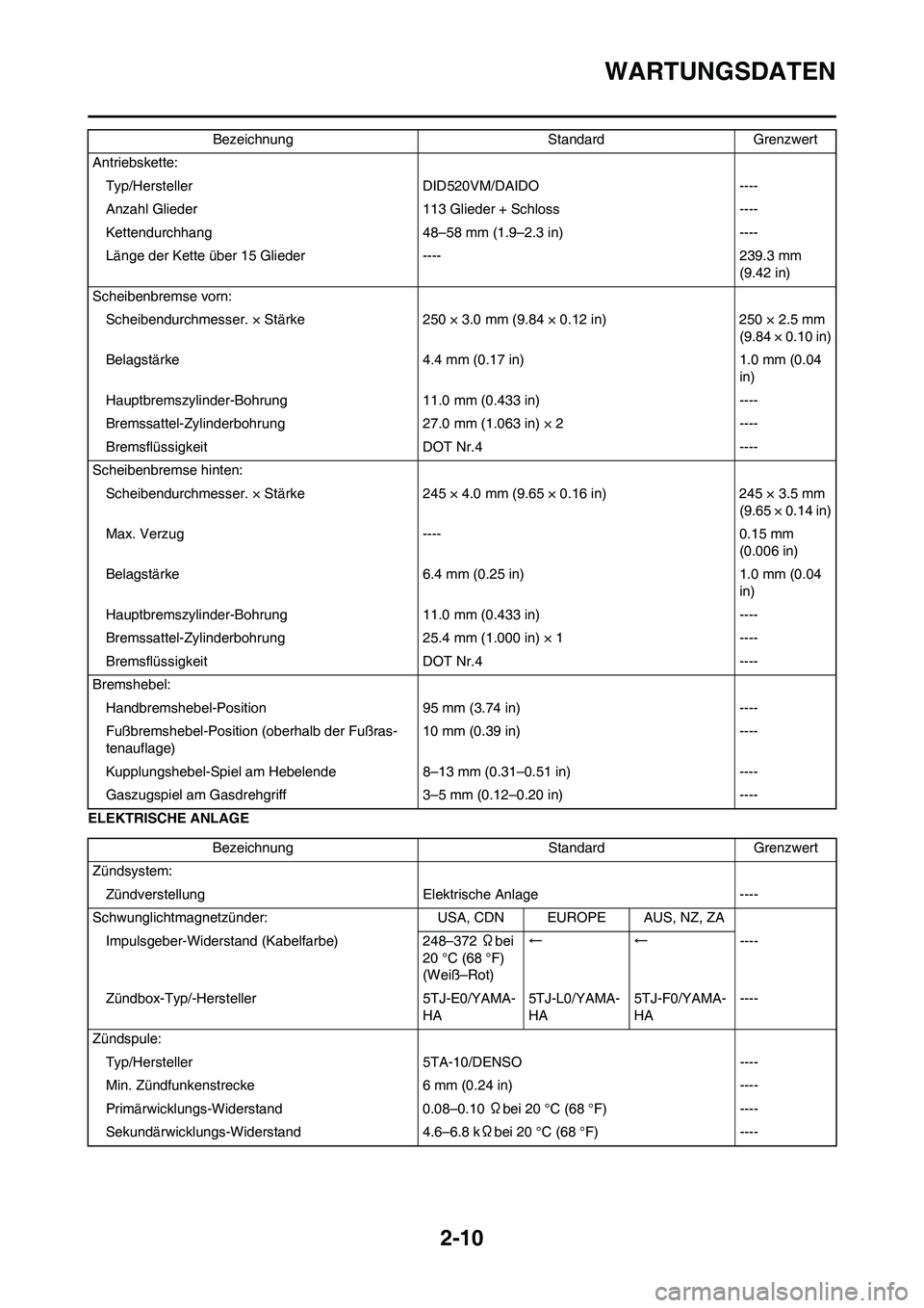 YAMAHA WR 450F 2010 Betriebsanleitungen (in German) 2-10
WARTUNGSDATEN
ELEKTRISCHE ANLAGEAntriebskette:
Typ/Hersteller DID520VM/DAIDO ----
Anzahl Glieder 113 Glieder + Schloss ----
Kettendurchhang 48–58 mm (1.9–2.3 in) ----
Länge der Kette über 1 YAMAHA WR 450F 2010 Betriebsanleitungen (in German) 2-10
WARTUNGSDATEN
ELEKTRISCHE ANLAGEAntriebskette:
Typ/Hersteller DID520VM/DAIDO ----
Anzahl Glieder 113 Glieder + Schloss ----
Kettendurchhang 48–58 mm (1.9–2.3 in) ----
Länge der Kette über 1