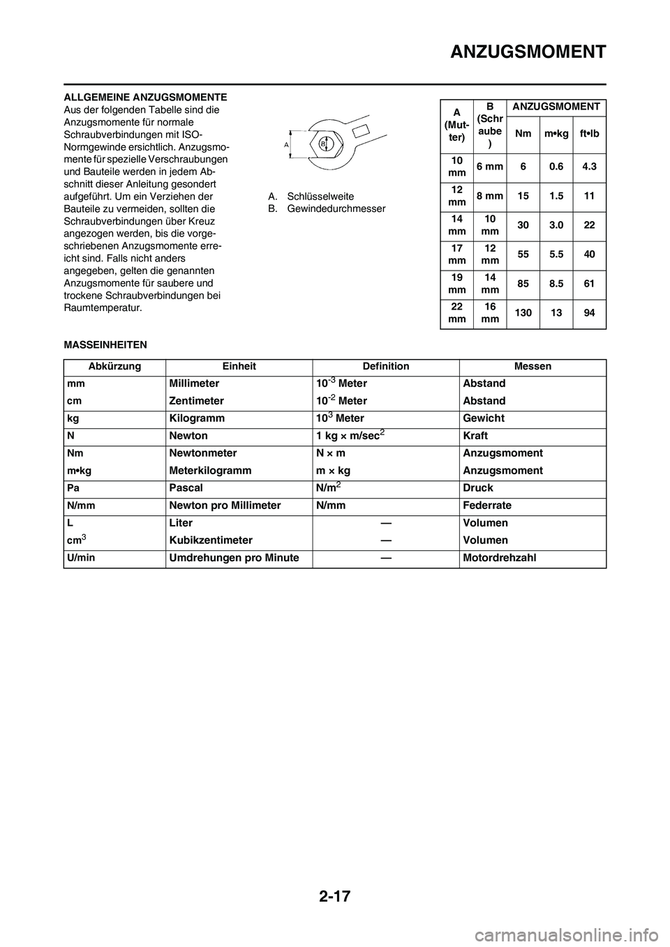 YAMAHA WR 450F 2010 Betriebsanleitungen (in German) 2-17
ANZUGSMOMENT
ALLGEMEINE ANZUGSMOMENTE
Aus der folgenden Tabelle sind die
Anzugsmomente für normale
Schraubverbindungen mit ISO-
Normgewinde ersichtlich. Anzugsmo-
mente für spezielle Verschra YAMAHA WR 450F 2010 Betriebsanleitungen (in German) 2-17
ANZUGSMOMENT
ALLGEMEINE ANZUGSMOMENTE
Aus der folgenden Tabelle sind die
Anzugsmomente für normale
Schraubverbindungen mit ISO-
Normgewinde ersichtlich. Anzugsmo-
mente für spezielle Verschra