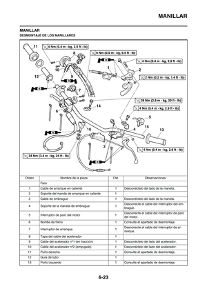 Page 201