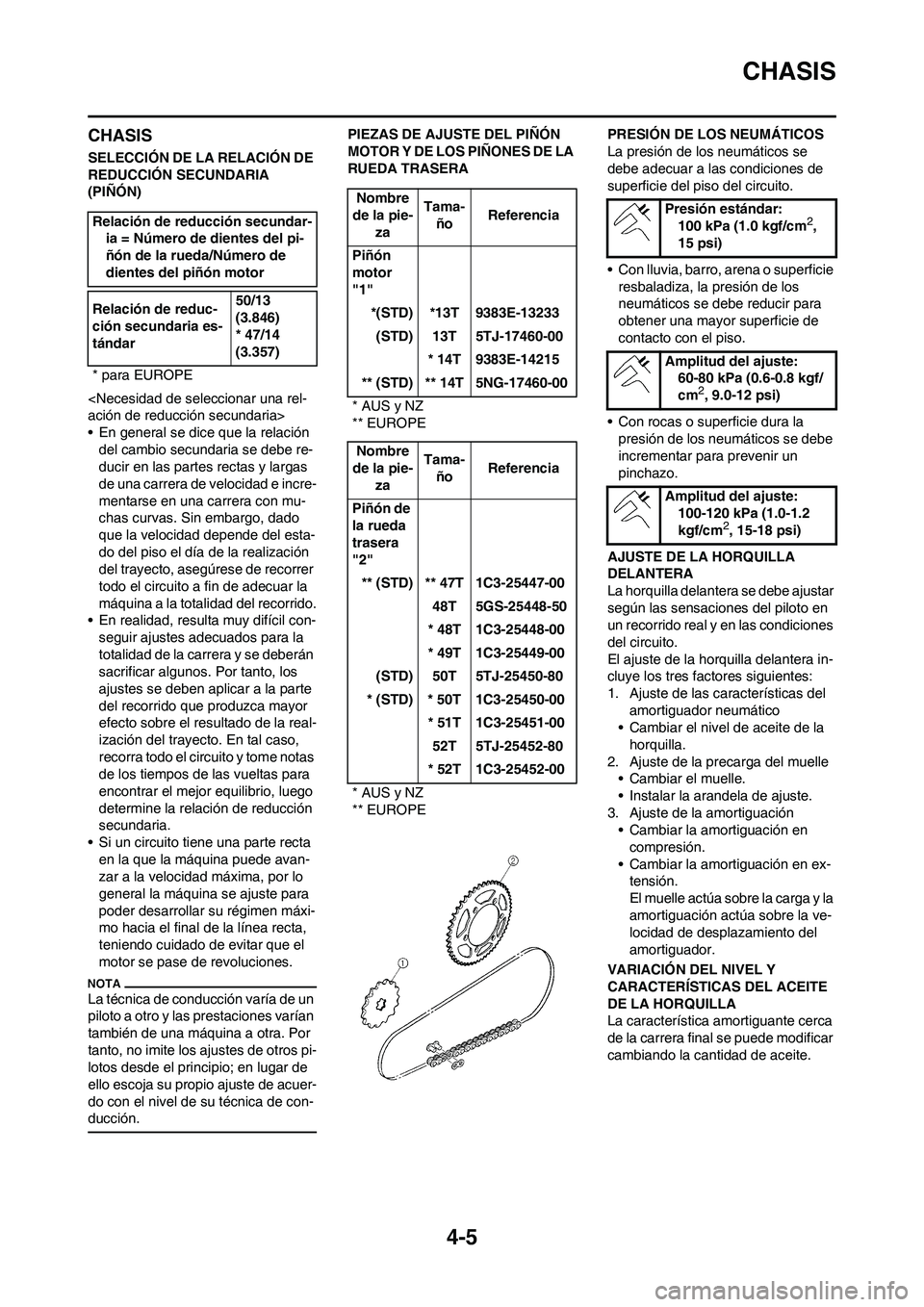 YAMAHA WR 450F 2010  Manuale de Empleo (in Spanish) 4-5
CHASIS
CHASIS
SELECCIÓN DE LA RELACIÓN DE 
REDUCCIÓN SECUNDARIA 
(PIÑÓN)
<Necesidad de seleccionar una rel-
ación de reducción secundaria>
• En general se dice que la relación 
del cambi