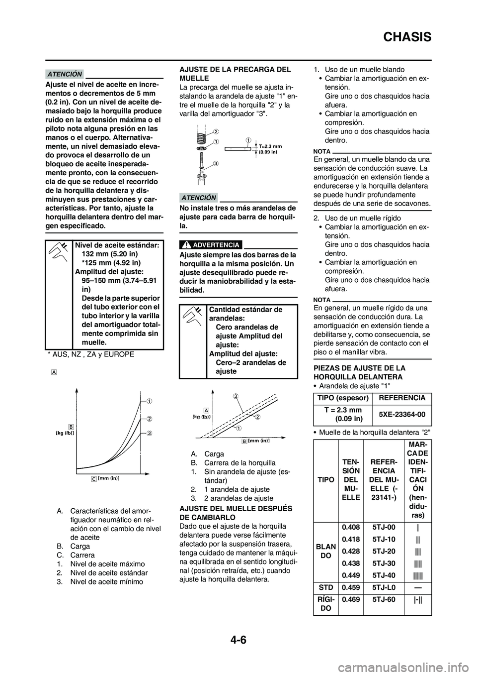 YAMAHA WR 450F 2010  Manuale de Empleo (in Spanish) 4-6
CHASIS
Ajuste el nivel de aceite en incre-
mentos o decrementos de 5 mm 
(0.2 in). Con un nivel de aceite de-
masiado bajo la horquilla produce 
ruido en la extensión máxima o el 
piloto nota al