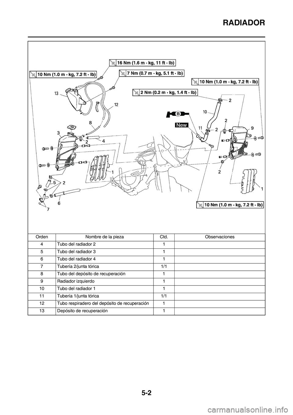 YAMAHA WR 450F 2010  Manuale de Empleo (in Spanish) 
5-2
RADIADOR
4 Tubo del radiador 2 1
5 Tubo del radiador 3 1
6 Tubo del radiador 4 1
7 Tubería 2/junta tórica 1/1
8 Tubo del depósito de recuperación 1
9 Radiador izquierdo 1
10 Tubo del radiador