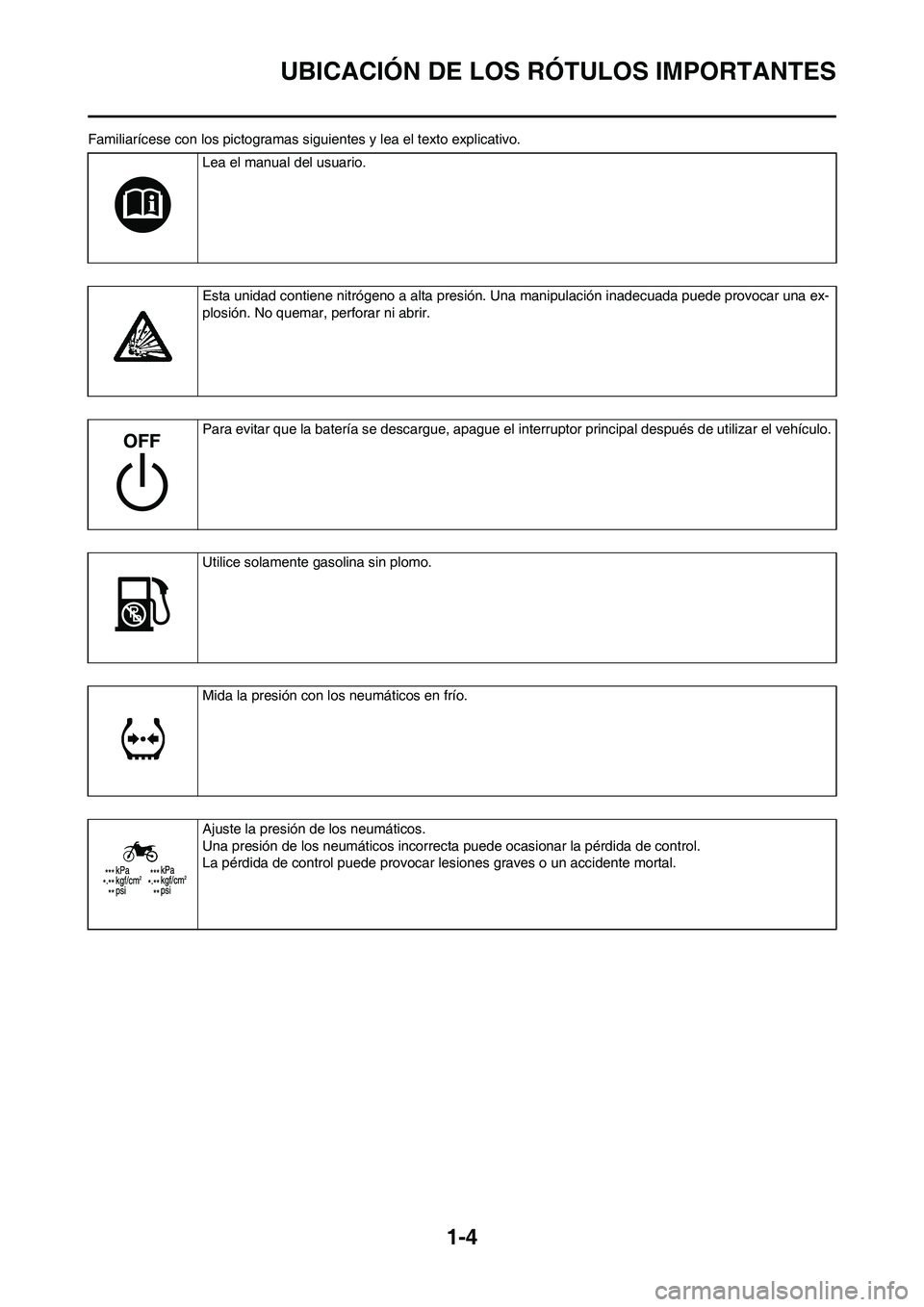 YAMAHA WR 450F 2010  Manuale de Empleo (in Spanish) 
1-4
UBICACIÓN DE LOS RÓTULOS IMPORTANTES
Familiarícese con los pictogramas siguientes y lea el texto explicativo.
Lea el manual del usuario.
Esta unidad contiene nitrógeno a alta presión. U na m
