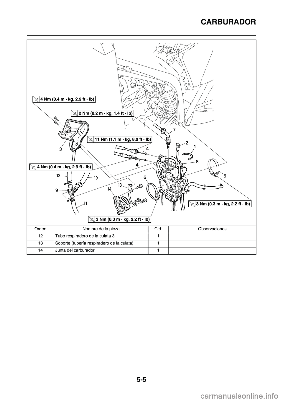 YAMAHA WR 450F 2010  Manuale de Empleo (in Spanish) 5-5
CARBURADOR
12 Tubo respiradero de la culata 3 1
13 Soporte (tubería respiradero de la culata) 1
14 Junta del carburador 1 Orden Nombre de la pieza Ctd. Observaciones 