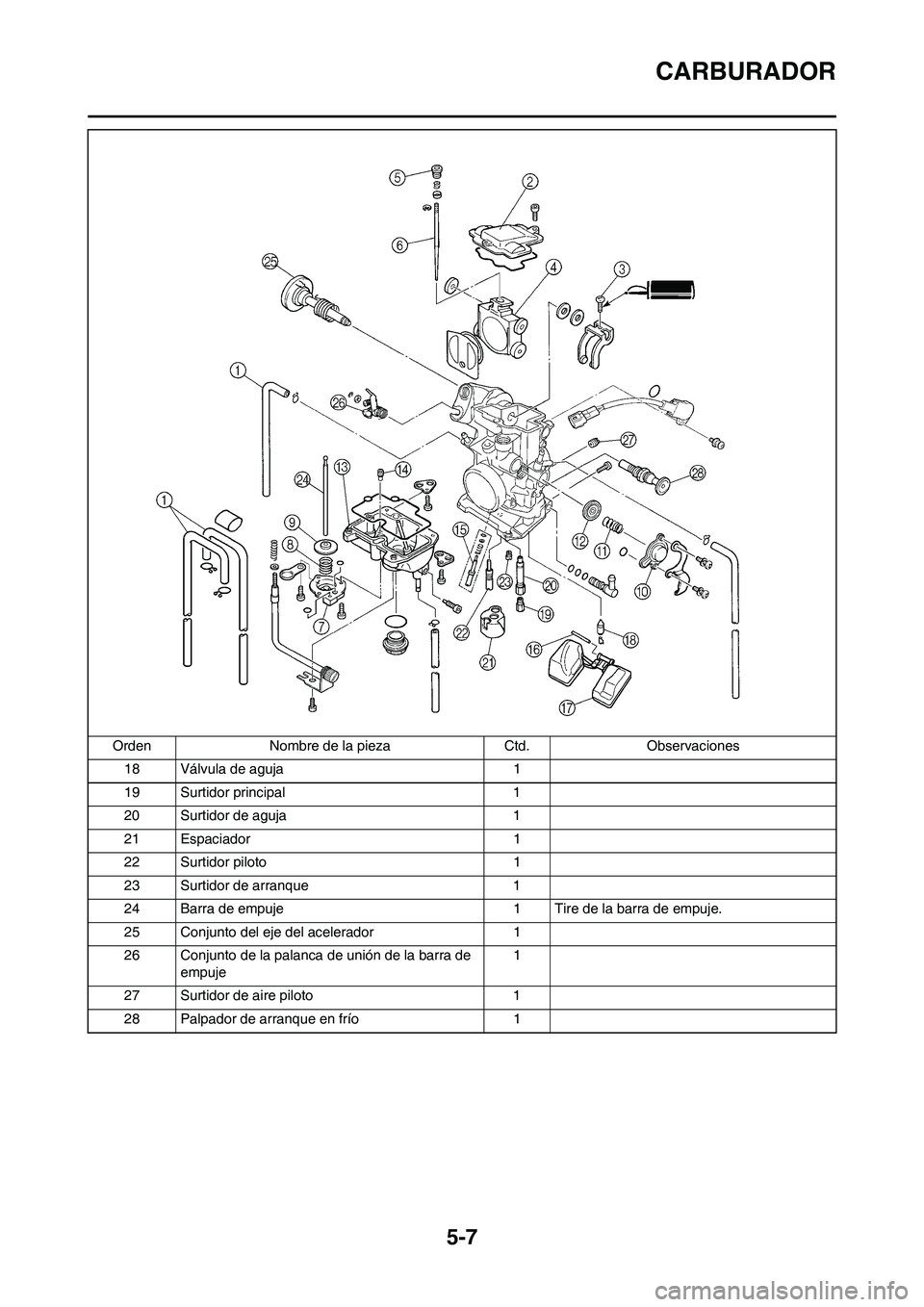 YAMAHA WR 450F 2010  Manuale de Empleo (in Spanish) 5-7
CARBURADOR
18 Válvula de aguja 1
19 Surtidor principal 1
20 Surtidor de aguja 1
21 Espaciador 1
22 Surtidor piloto 1
23 Surtidor de arranque 1
24 Barra de empuje 1 Tire de la barra de empuje.
25 