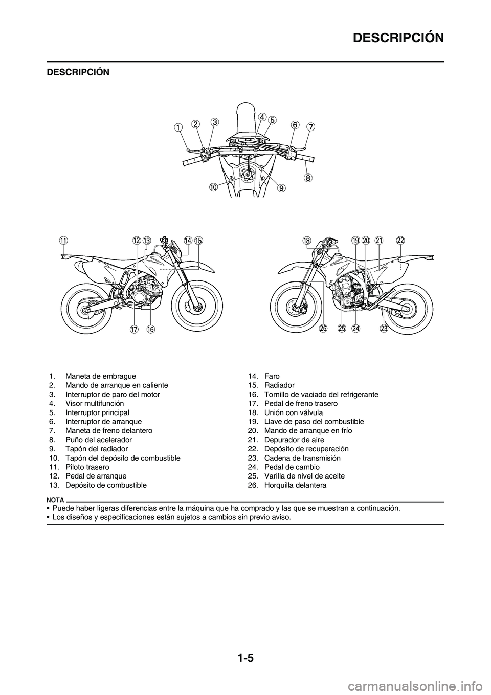 YAMAHA WR 450F 2010  Manuale de Empleo (in Spanish) 
1-5
DESCRIPCIÓN
DESCRIPCIÓN
• Puede haber ligeras diferencias entre la máquina que ha comprado y las que se muestran a continuación.
• Los diseños y especificaciones están sujetos a cambios