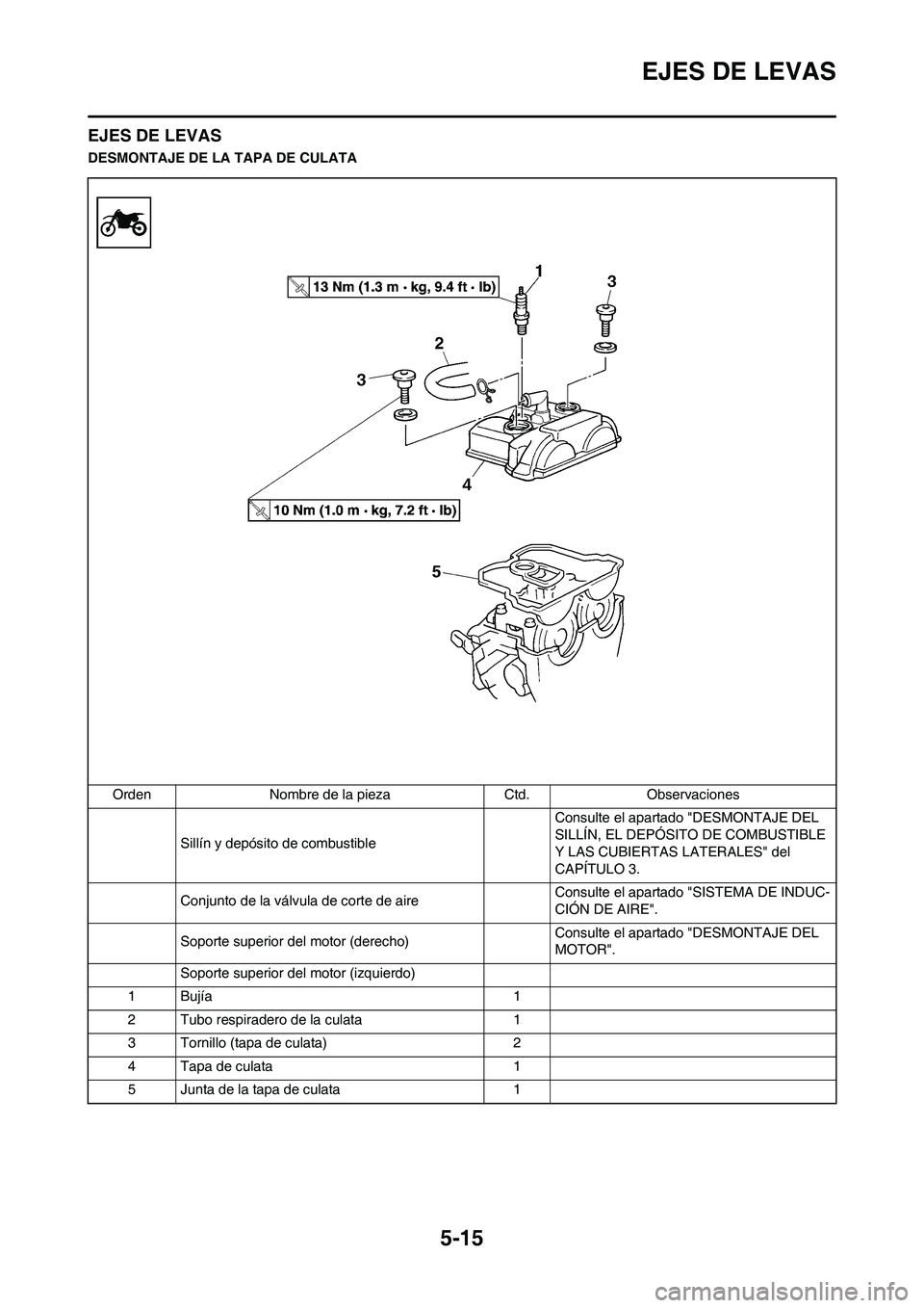 YAMAHA WR 450F 2010  Manuale de Empleo (in Spanish) 5-15
EJES DE LEVAS
EJES DE LEVAS
DESMONTAJE DE LA TAPA DE CULATA
Orden Nombre de la pieza Ctd. Observaciones
Sillín y depósito de combustible Consulte el apartado "DESMONTAJE DEL 
SILLÍN, EL DEPÓS