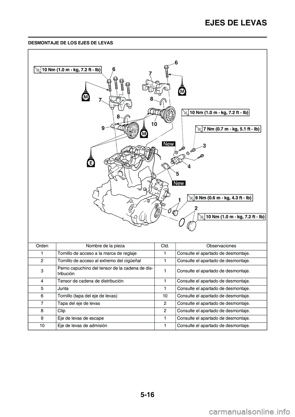 YAMAHA WR 450F 2010  Manuale de Empleo (in Spanish) 5-16
EJES DE LEVAS
DESMONTAJE DE LOS EJES DE LEVAS
Orden Nombre de la pieza Ctd. Observaciones
1 Tornillo de acceso a la marca de reglaje 1 Consulte el apartado de desmontaje.
2 Tornillo de acceso al 