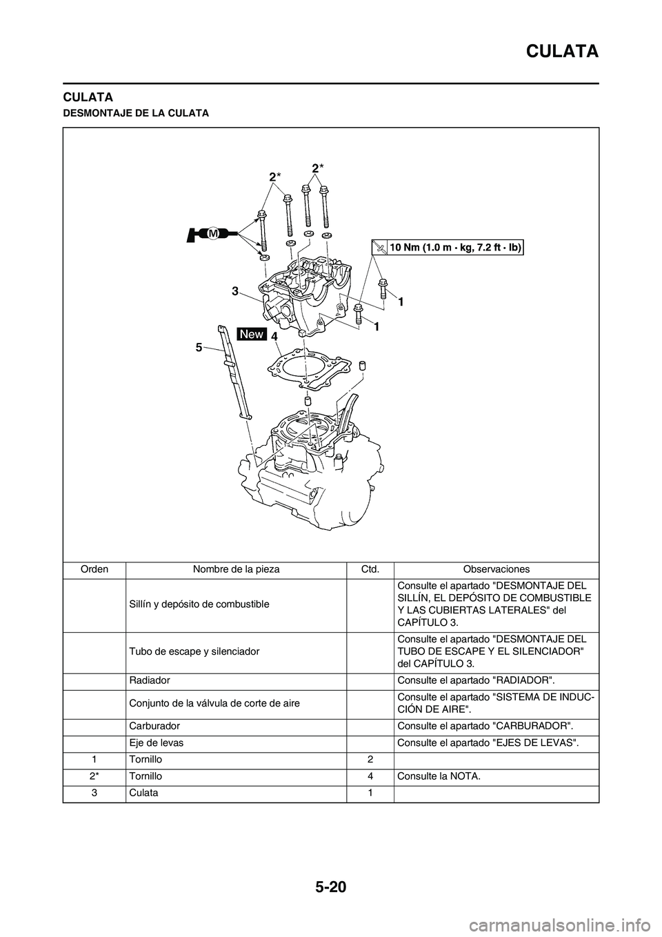 YAMAHA WR 450F 2010  Manuale de Empleo (in Spanish) 5-20
CULATA
CULATA
DESMONTAJE DE LA CULATA
Orden Nombre de la pieza Ctd. Observaciones
Sillín y depósito de combustible Consulte el apartado "DESMONTAJE DEL 
SILLÍN, EL DEPÓSITO DE COMBUSTIBLE 
Y 