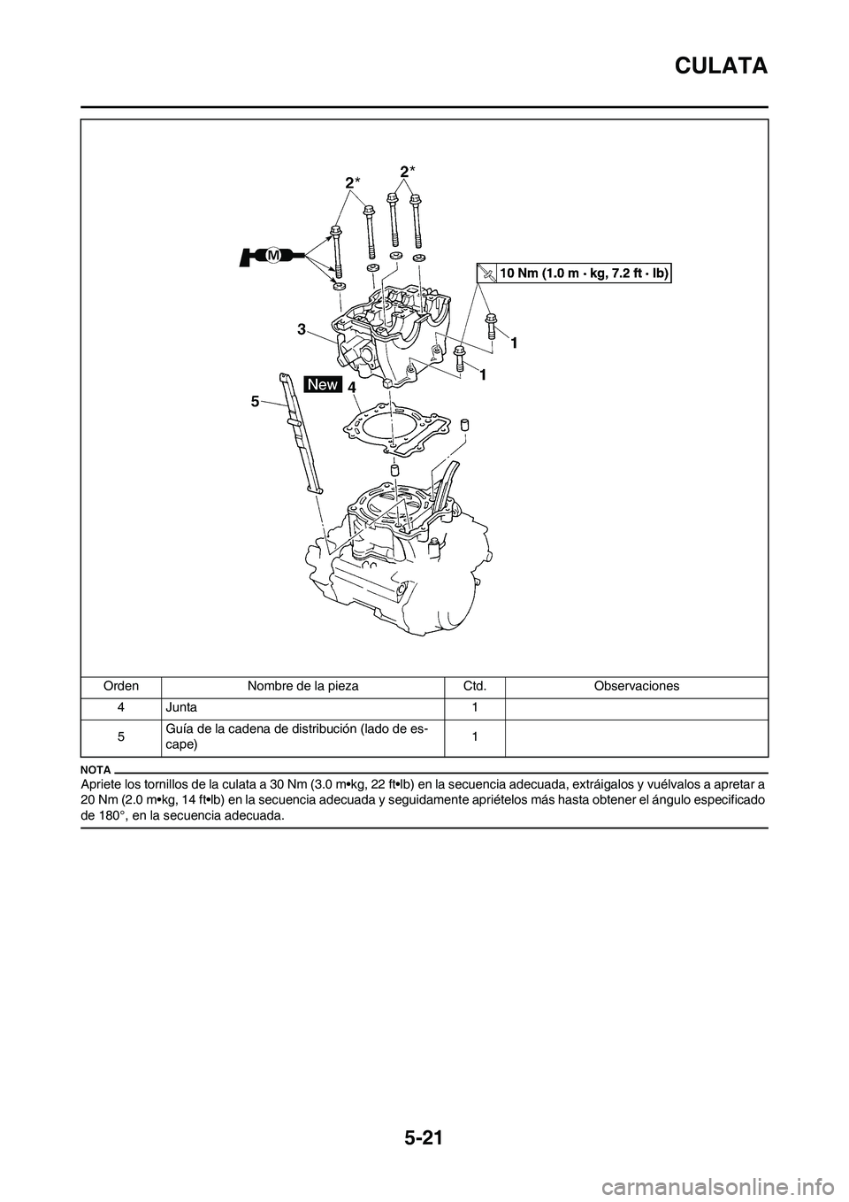 YAMAHA WR 450F 2010  Manuale de Empleo (in Spanish) 5-21
CULATA
Apriete los tornillos de la culata a 30 Nm (3.0 m•kg, 22 ft•lb) en la secuencia adecuada, extráigalos y vuélvalos a apretar a 
20 Nm (2.0 m•kg, 14 ft•lb) en la secuencia adecuada