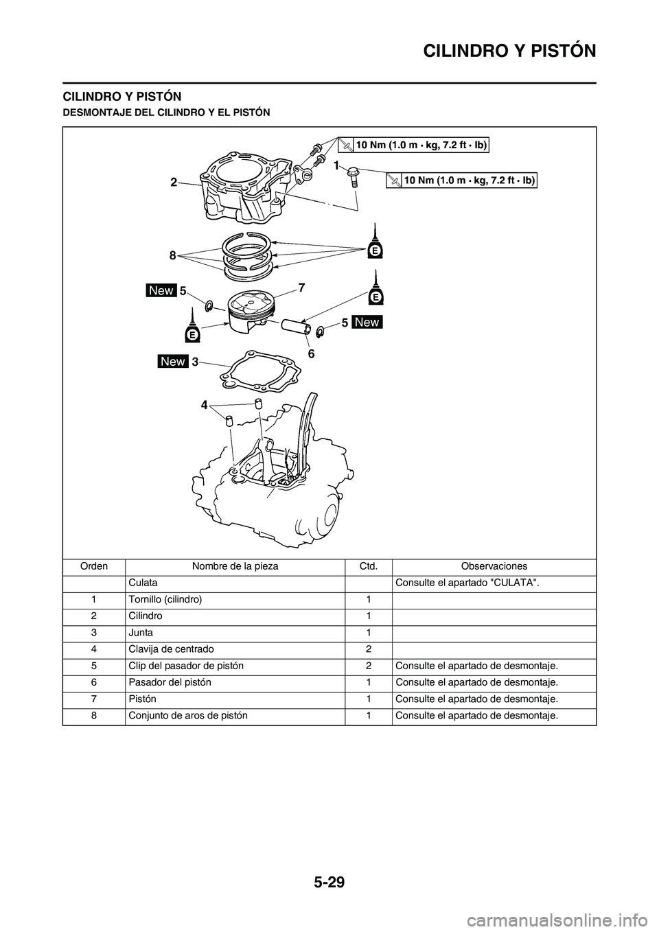 YAMAHA WR 450F 2010  Manuale de Empleo (in Spanish) 5-29
CILINDRO Y PISTÓN
CILINDRO Y PISTÓN
DESMONTAJE DEL CILINDRO Y EL PISTÓN
Orden Nombre de la pieza Ctd. Observaciones
Culata Consulte el apartado "CULATA".
1 Tornillo (cilindro) 1
2 Cilindro 1
3
