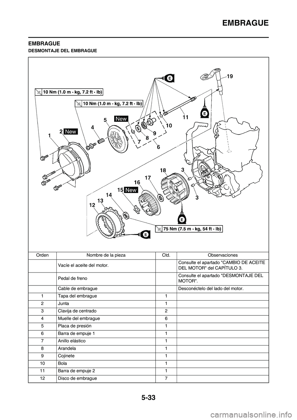 YAMAHA WR 450F 2010  Manuale de Empleo (in Spanish) 5-33
EMBRAGUE
EMBRAGUE
DESMONTAJE DEL EMBRAGUE
Orden Nombre de la pieza Ctd. Observaciones
Vacíe el aceite del motor. Consulte el apartado "CAMBIO DE ACEITE 
DEL MOTOR" del CAPÍTULO 3.
Pedal de fren