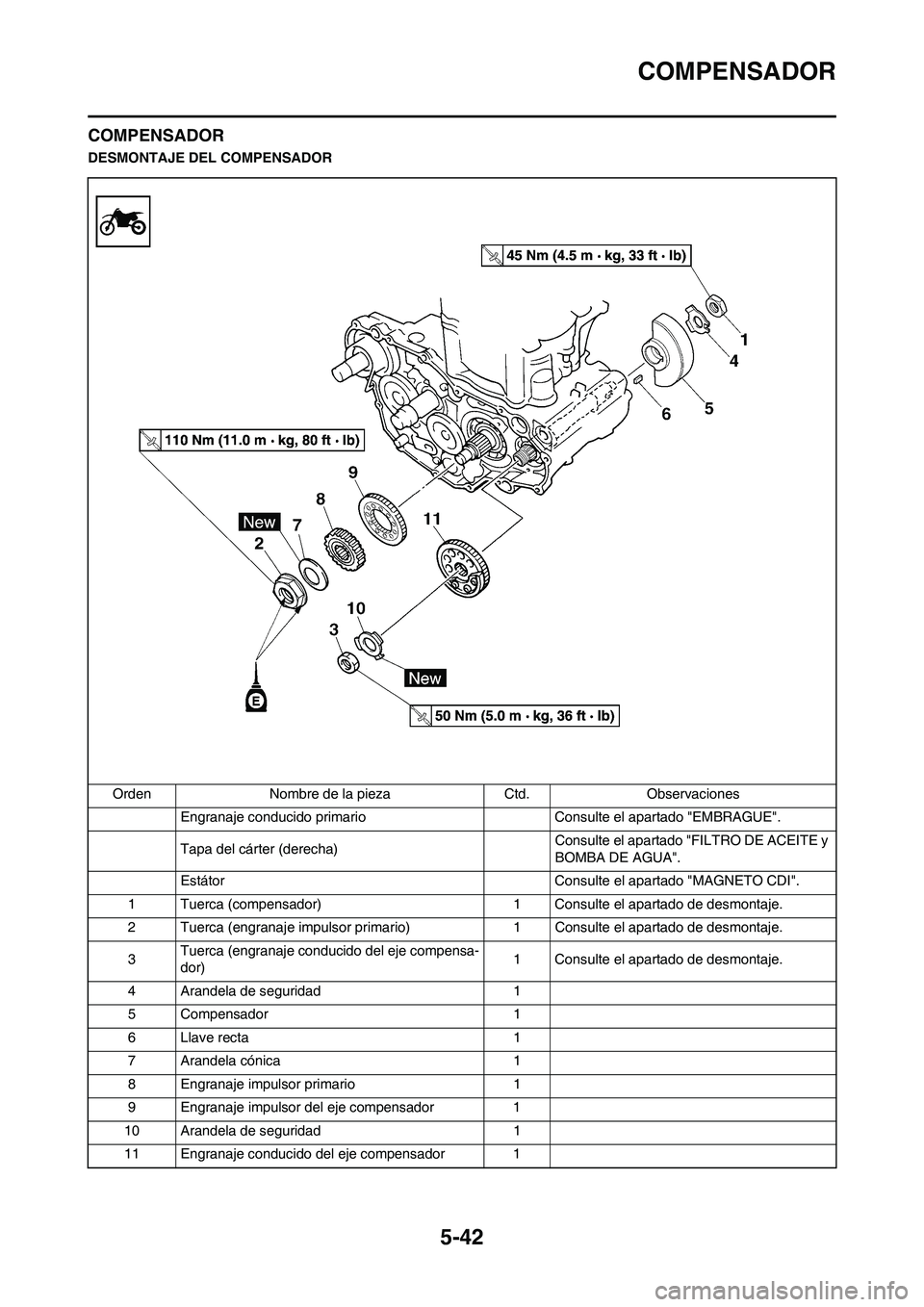 YAMAHA WR 450F 2010  Manuale de Empleo (in Spanish) 5-42
COMPENSADOR
COMPENSADOR
DESMONTAJE DEL COMPENSADOR
Orden Nombre de la pieza Ctd. Observaciones
Engranaje conducido primario Consulte el apartado "EMBRAGUE".
Tapa del cárter (derecha)Consulte el 