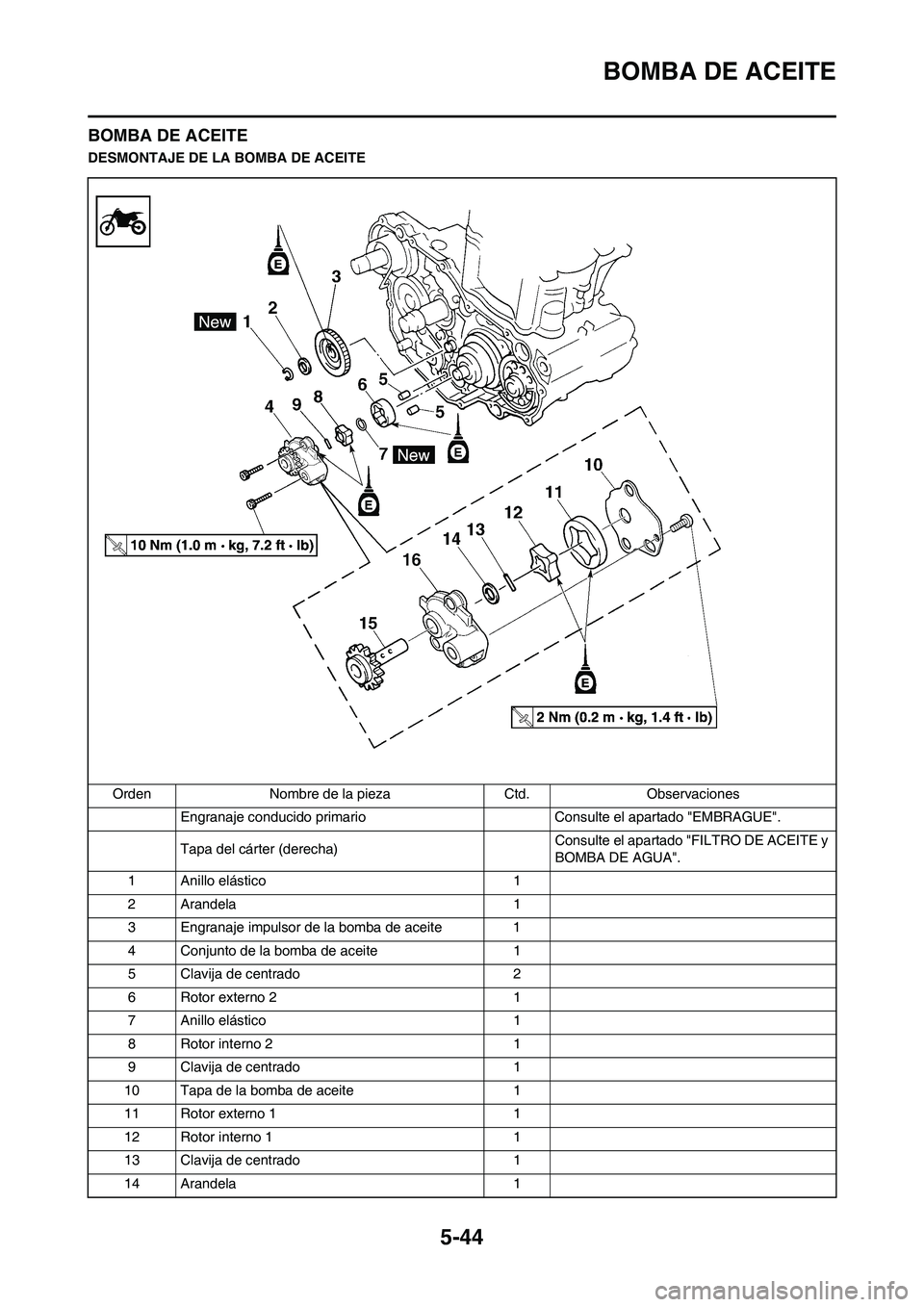 YAMAHA WR 450F 2010  Manuale de Empleo (in Spanish) 5-44
BOMBA DE ACEITE
BOMBA DE ACEITE
DESMONTAJE DE LA BOMBA DE ACEITE
Orden Nombre de la pieza Ctd. Observaciones
Engranaje conducido primario Consulte el apartado "EMBRAGUE".
Tapa del cárter (derech