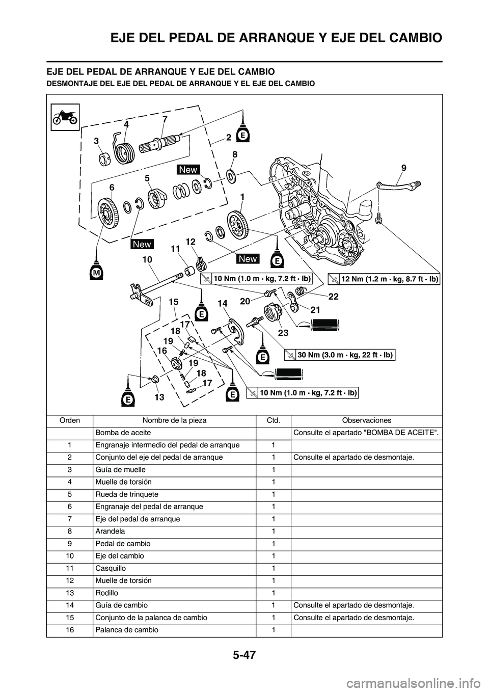 YAMAHA WR 450F 2010  Manuale de Empleo (in Spanish) 5-47
EJE DEL PEDAL DE ARRANQUE Y EJE DEL CAMBIO
EJE DEL PEDAL DE ARRANQUE Y EJE DEL CAMBIO
DESMONTAJE DEL EJE DEL PEDAL DE ARRANQUE Y EL EJE DEL CAMBIO
Orden Nombre de la pieza Ctd. Observaciones
Bomb