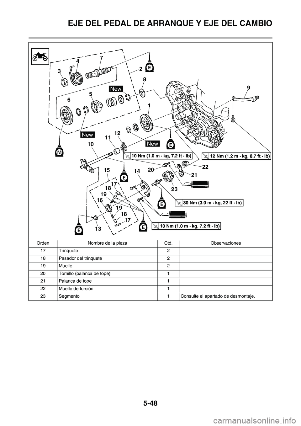 YAMAHA WR 450F 2010  Manuale de Empleo (in Spanish) 5-48
EJE DEL PEDAL DE ARRANQUE Y EJE DEL CAMBIO
17 Trinquete 2
18 Pasador del trinquete 2
19 Muelle 2
20 Tornillo (palanca de tope) 1
21 Palanca de tope 1
22 Muelle de torsión 1
23 Segmento 1 Consult