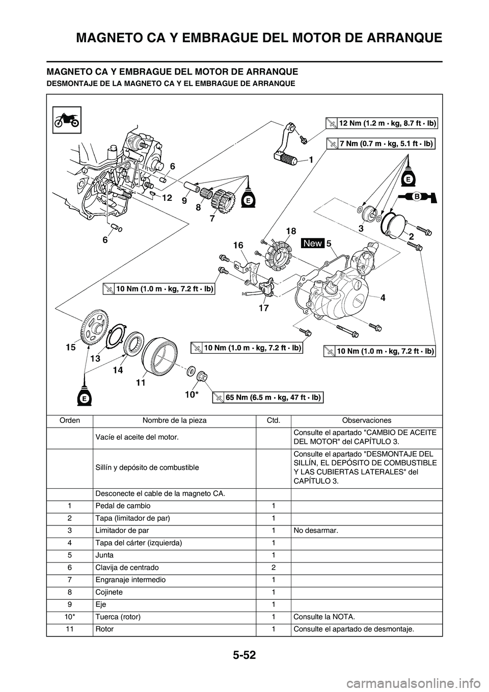 YAMAHA WR 450F 2010  Manuale de Empleo (in Spanish) 5-52
MAGNETO CA Y EMBRAGUE DEL MOTOR DE ARRANQUE
MAGNETO CA Y EMBRAGUE DEL MOTOR DE ARRANQUE
DESMONTAJE DE LA MAGNETO CA Y EL EMBRAGUE DE ARRANQUE
Orden Nombre de la pieza Ctd. Observaciones
Vacíe el