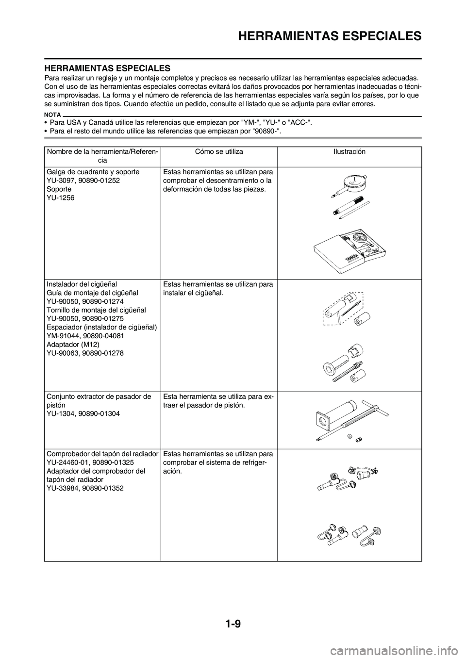 YAMAHA WR 450F 2010  Manuale de Empleo (in Spanish) 
1-9
HERRAMIENTAS ESPECIALES
HERRAMIENTAS ESPECIALES
Para realizar un reglaje y un montaje completos y precisos es necesario utilizar las herramientas especiales adecuadas. 
Con el uso de las herramie