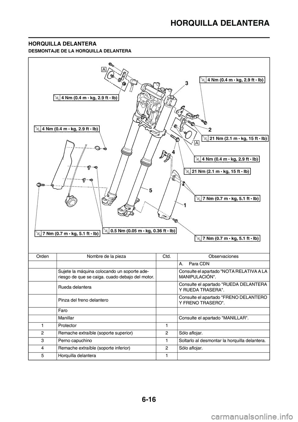 YAMAHA WR 450F 2010  Manuale de Empleo (in Spanish) 6-16
HORQUILLA DELANTERA
HORQUILLA DELANTERA
DESMONTAJE DE LA HORQUILLA DELANTERA
Orden Nombre de la pieza Ctd. Observaciones
A. Para CDN
Sujete la máquina colocando un soporte ade- 
riesgo de que se