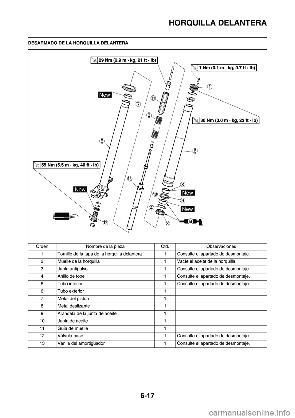 YAMAHA WR 450F 2010  Manuale de Empleo (in Spanish) 6-17
HORQUILLA DELANTERA
DESARMADO DE LA HORQUILLA DELANTERA
Orden Nombre de la pieza Ctd. Observaciones
1 Tornillo de la tapa de la horquilla delantera 1 Consulte el apartado de desmontaje.
2 Muelle 
