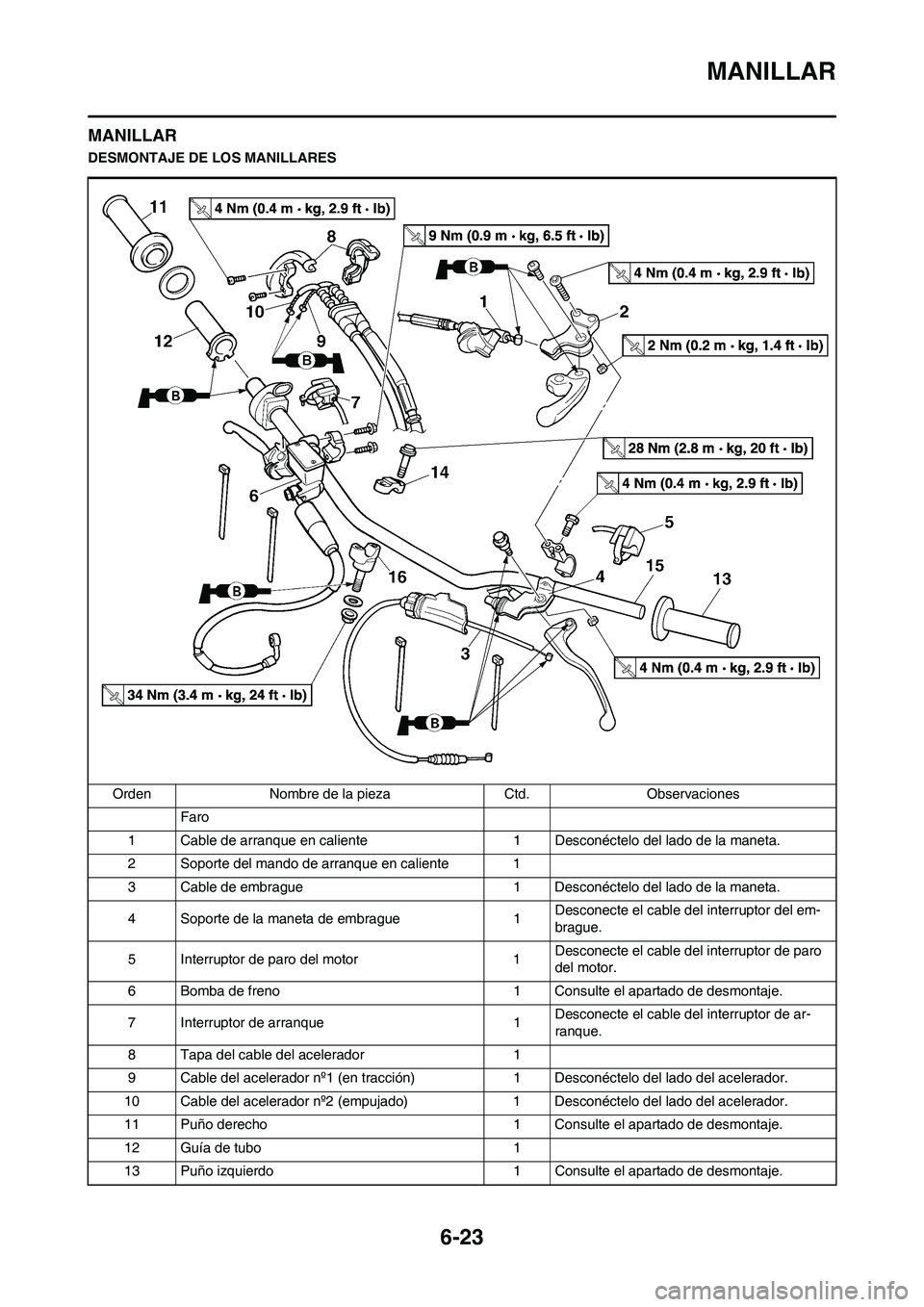 YAMAHA WR 450F 2010  Manuale de Empleo (in Spanish) 6-23
MANILLAR
MANILLAR
DESMONTAJE DE LOS MANILLARES
Orden Nombre de la pieza Ctd. Observaciones
Faro 
1 Cable de arranque en caliente 1 Desconéctelo del lado de la maneta.
2 Soporte del mando de arra