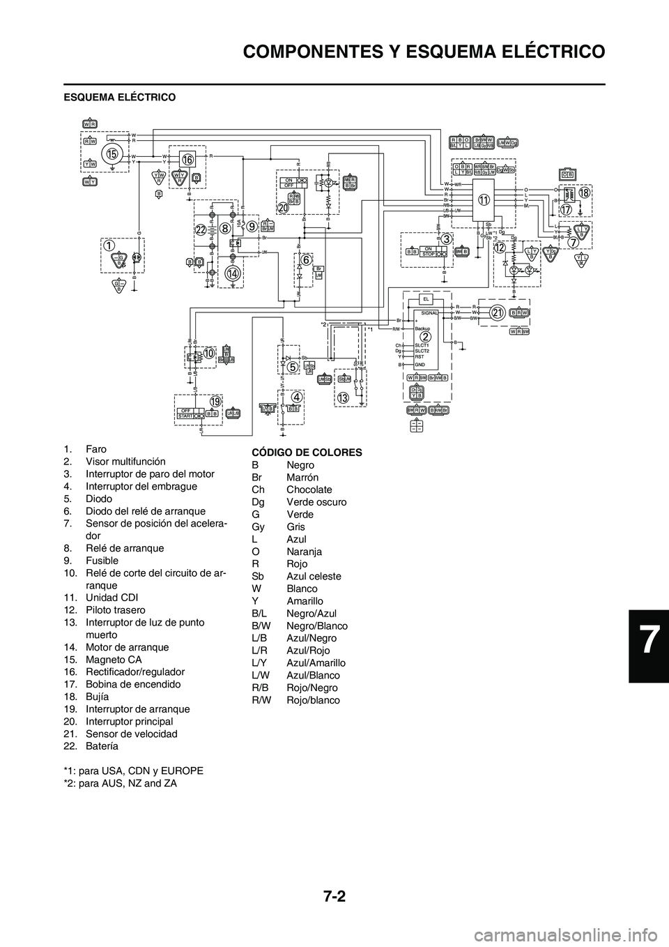 YAMAHA WR 450F 2010  Manuale de Empleo (in Spanish) 7-2
COMPONENTES Y ESQUEMA ELÉCTRICO
ESQUEMA ELÉCTRICO
1. Faro
2. Visor multifunción
3. Interruptor de paro del motor
4. Interruptor del embrague
5. Diodo
6. Diodo del relé de arranque
7. Sensor de