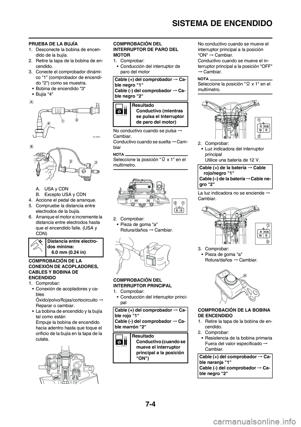 YAMAHA WR 450F 2010  Manuale de Empleo (in Spanish) 7-4
SISTEMA DE ENCENDIDO
PRUEBA DE LA BUJÍA
1. Desconecte la bobina de encen-
dido de la bujía.
2. Retire la tapa de la bobina de en-
cendido.
3. Conecte el comprobador dinámi-
co "1" (comprobador 