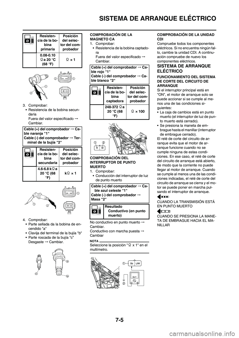 YAMAHA WR 450F 2010  Manuale de Empleo (in Spanish) 7-5
SISTEMA DE ARRANQUE ELÉCTRICO
3. Comprobar:
• Resistencia de la bobina secun-
daria
Fuera del valor especificado→
Cambiar.
4. Comprobar:
• Parte sellada da la bobina de en-
cendido "a"
• 