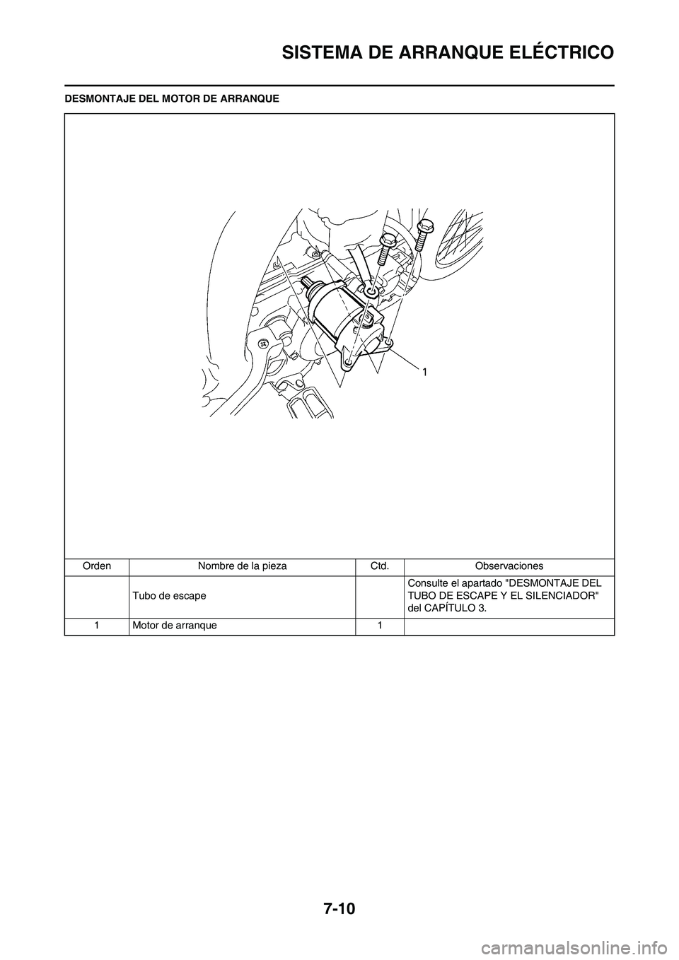 YAMAHA WR 450F 2010  Manuale de Empleo (in Spanish) 7-10
SISTEMA DE ARRANQUE ELÉCTRICO
DESMONTAJE DEL MOTOR DE ARRANQUE
Orden Nombre de la pieza Ctd. Observaciones
Tubo de escapeConsulte el apartado "DESMONTAJE DEL 
TUBO DE ESCAPE Y EL SILENCIADOR" 
d