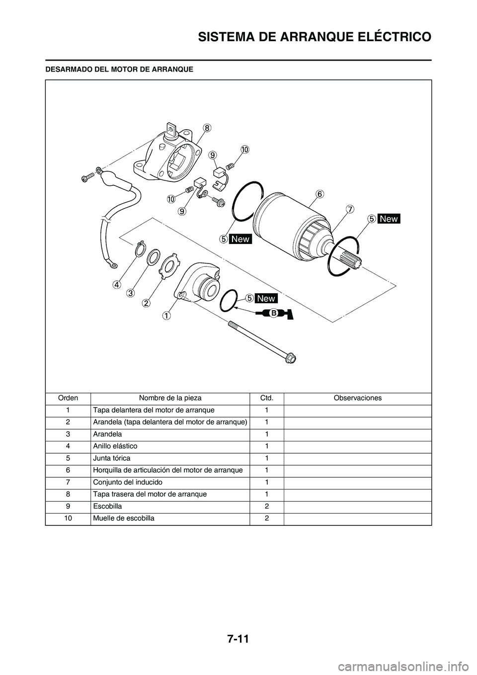 YAMAHA WR 450F 2010  Manuale de Empleo (in Spanish) 7-11
SISTEMA DE ARRANQUE ELÉCTRICO
DESARMADO DEL MOTOR DE ARRANQUE
Orden Nombre de la pieza Ctd. Observaciones
1 Tapa delantera del motor de arranque 1
2 Arandela (tapa delantera del motor de arranqu