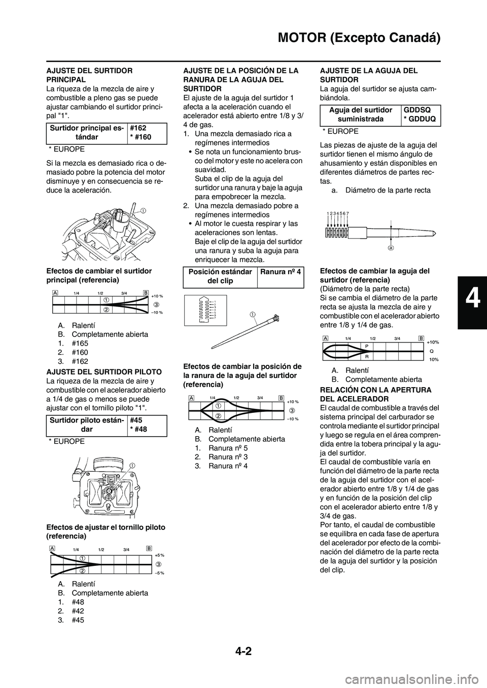YAMAHA WR 450F 2010  Manuale de Empleo (in Spanish) 4-2
MOTOR (Excepto Canadá)
AJUSTE DEL SURTIDOR 
PRINCIPAL
La riqueza de la mezcla de aire y 
combustible a pleno gas se puede 
ajustar cambiando el surtidor princi-
pal "1".
Si la mezcla es demasiado
