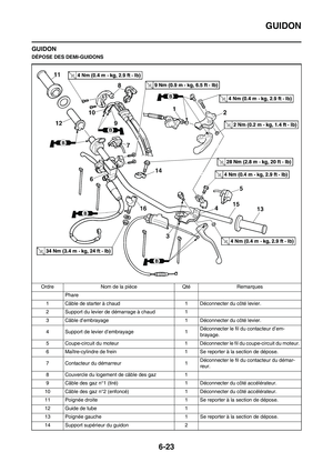 Page 201