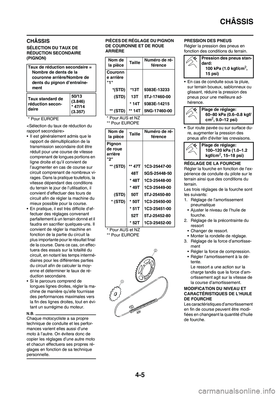 YAMAHA WR 450F 2010  Notices Demploi (in French) 4-5
CHÂSSIS
CHÂSSIS
SÉLECTION DU TAUX DE 
RÉDUCTION SECONDAIRE 
(PIGNON)
<Sélection du taux de réduction du 
rapport secondaire>
• Il est généralement admis que le 
rapport de démultiplicat