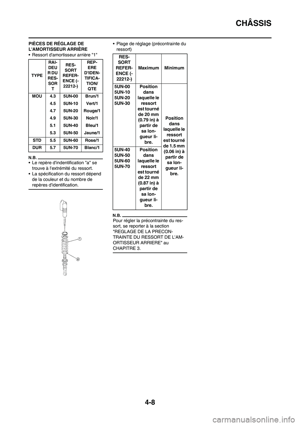YAMAHA WR 450F 2010  Notices Demploi (in French) 4-8
CHÂSSIS
PIÈCES DE RÉGLAGE DE 
LAMORTISSEUR ARRIÈRE
• Ressort damortisseur arrière "1"
• Le repère dindentification "a" se 
trouve à lextrémité du ressort.
• La spécification du