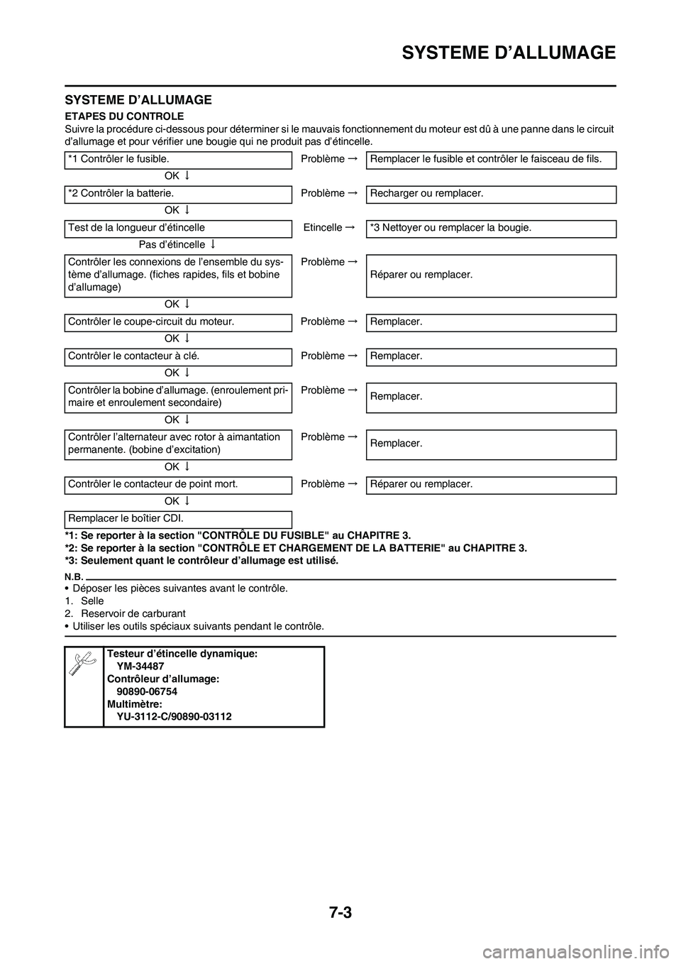 YAMAHA WR 450F 2010  Notices Demploi (in French) 7-3
SYSTEME D’ALLUMAGE
SYSTEME D’ALLUMAGE
ETAPES DU CONTROLE
Suivre la procédure ci-dessous pour déterminer si le mauvais fonctionnement du moteur est dû à une panne dans le circuit 
d’allum