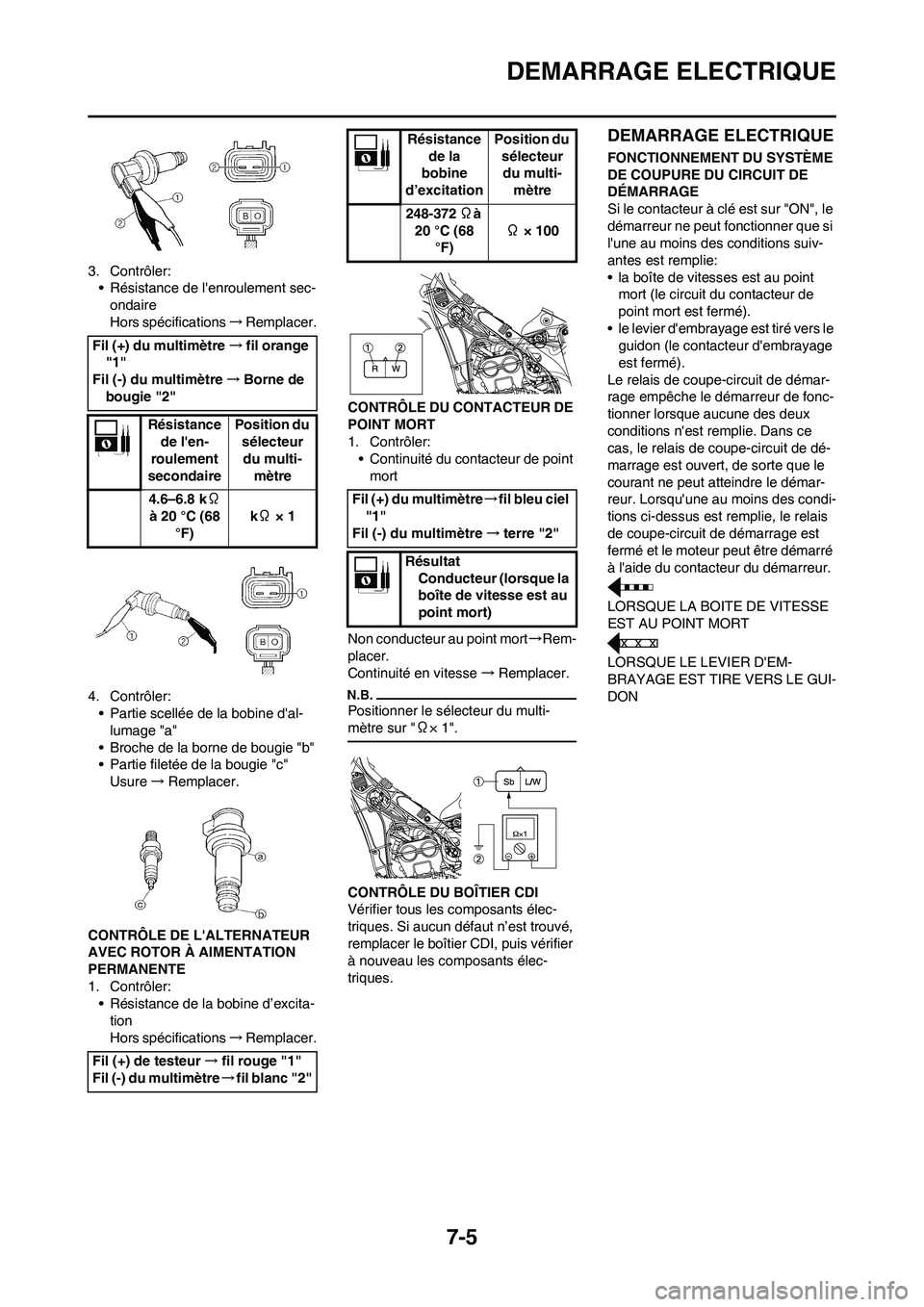 YAMAHA WR 450F 2010  Notices Demploi (in French) 7-5
DEMARRAGE ELECTRIQUE
3. Contrôler:
• Résistance de lenroulement sec-
ondaire
Hors spécifications→Remplacer.
4. Contrôler:
• Partie scellée de la bobine dal-
lumage "a"
• Broche de l