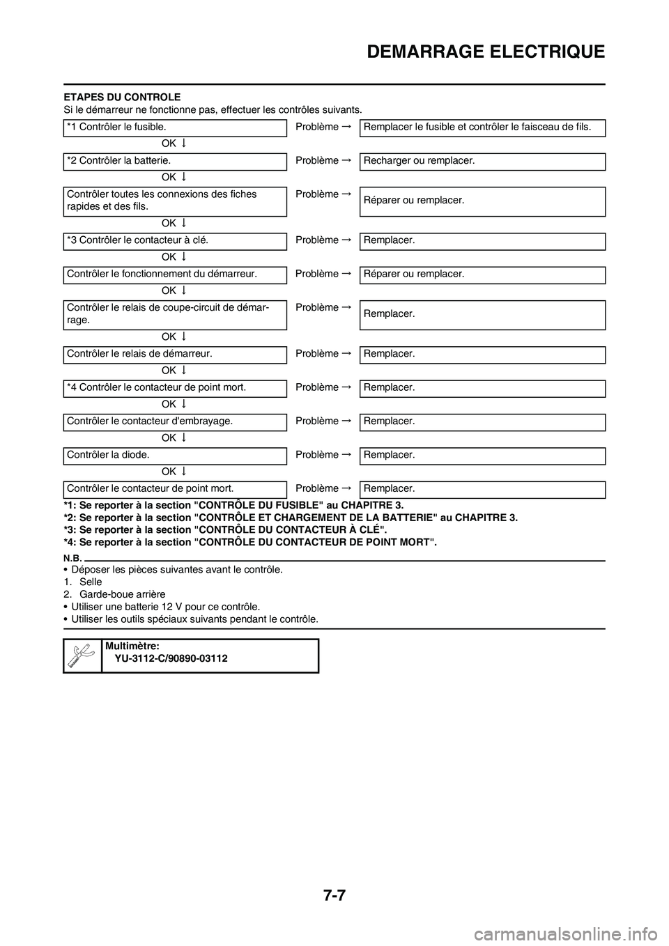 YAMAHA WR 450F 2010  Notices Demploi (in French) 7-7
DEMARRAGE ELECTRIQUE
ETAPES DU CONTROLE
Si le démarreur ne fonctionne pas, effectuer les contrôles suivants.
*1: Se reporter à la section "CONTRÔLE DU FUSIBLE" au CHAPITRE 3.
*2: Se reporter 