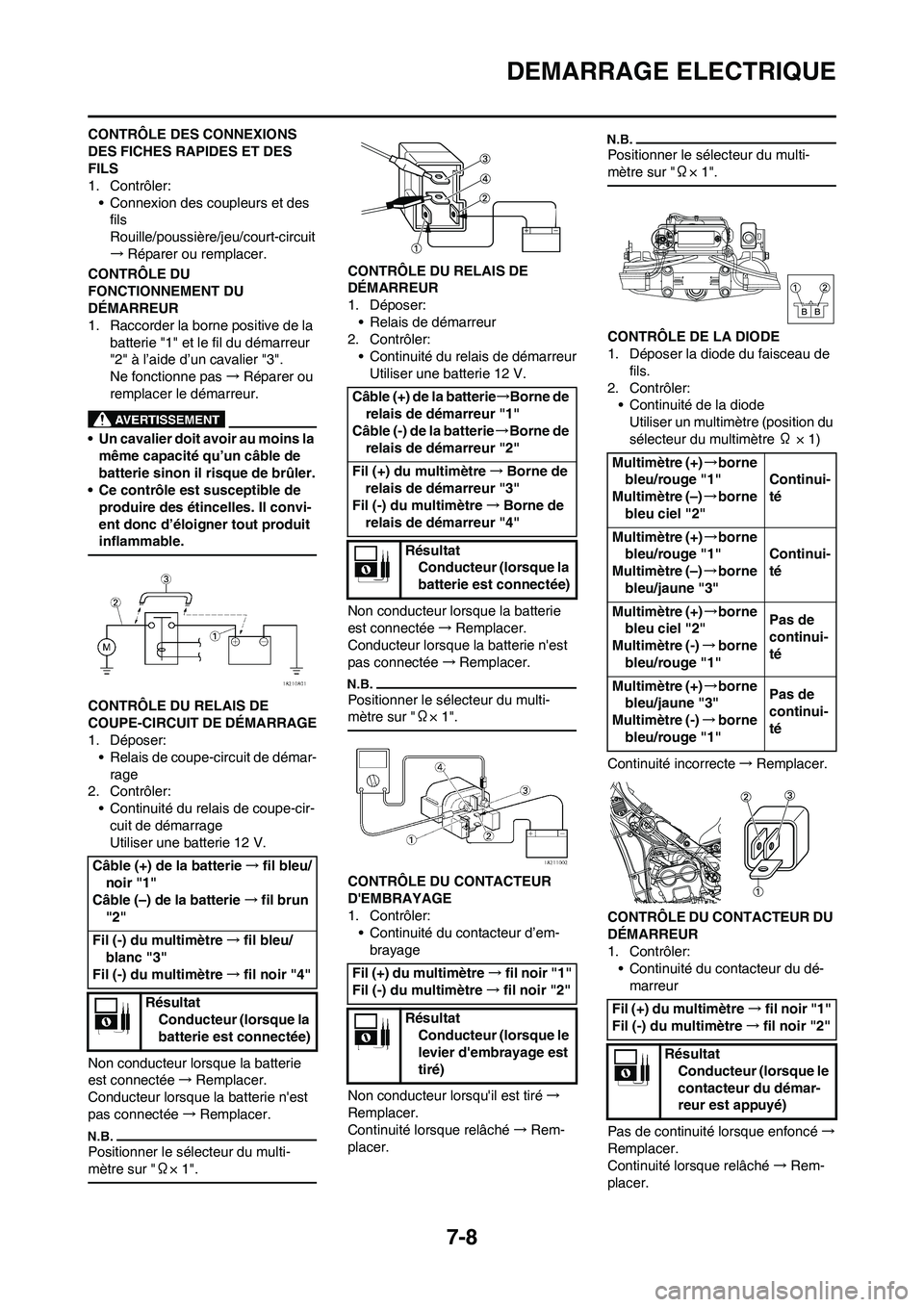 YAMAHA WR 450F 2010  Notices Demploi (in French) 7-8
DEMARRAGE ELECTRIQUE
CONTRÔLE DES CONNEXIONS 
DES FICHES RAPIDES ET DES 
FILS
1. Contrôler:
• Connexion des coupleurs et des 
fils
Rouille/poussière/jeu/court-circuit
→Réparer ou remplacer