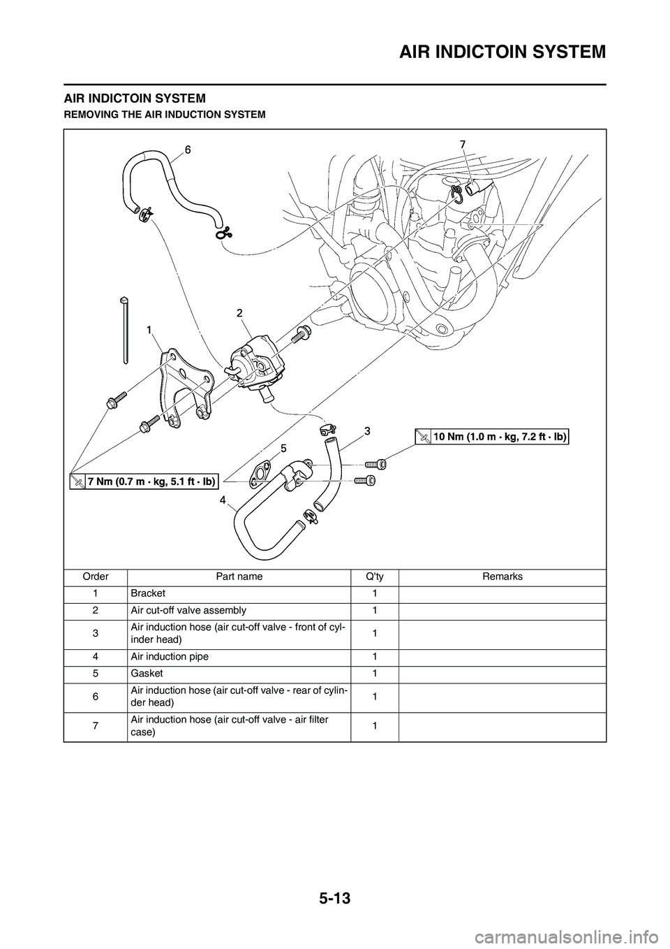 YAMAHA WR 450F 2009  Owners Manual 5-13
AIR INDICTOIN SYSTEM
AIR INDICTOIN SYSTEM
REMOVING THE AIR INDUCTION SYSTEM
Order Part name Qty Remarks
1 Bracket 1
2 Air cut-off valve assembly 1
3Air induction hose (air cut-off valve - front 