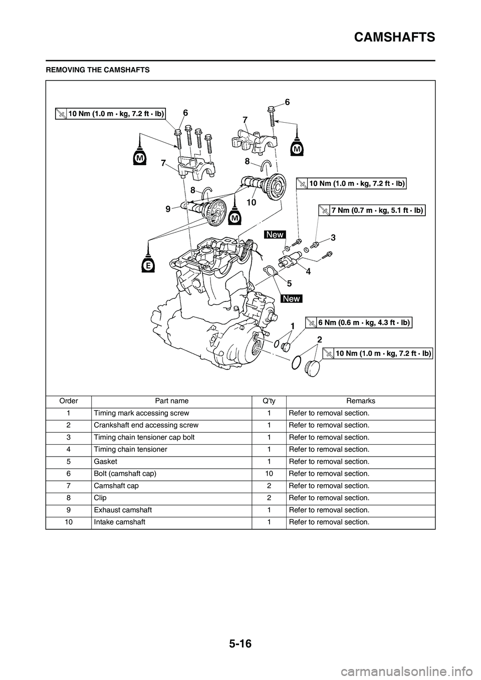 YAMAHA WR 450F 2009  Owners Manual 5-16
CAMSHAFTS
REMOVING THE CAMSHAFTS
Order Part name Qty Remarks
1 Timing mark accessing screw1 Refer to removal section.
2 Crankshaft end accessing screw 1 Refer to removal section.
3 Timing chain 