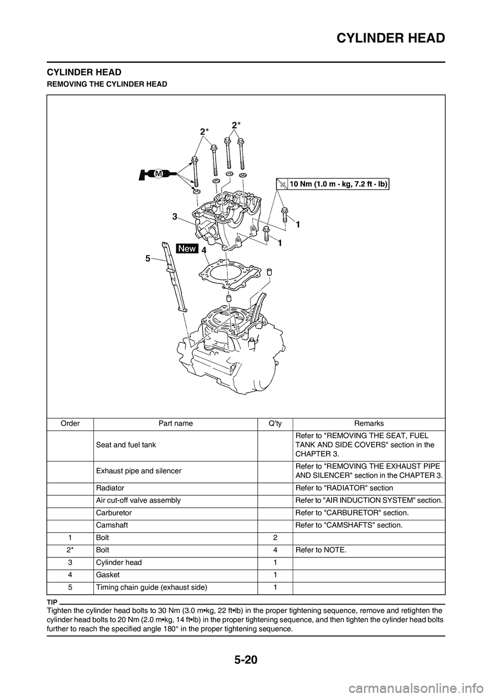 YAMAHA WR 450F 2009  Owners Manual 5-20
CYLINDER HEAD
CYLINDER HEAD
REMOVING THE CYLINDER HEAD
Tighten the cylinder head bolts to 30 Nm (3.0 m•kg, 22 ft•lb) in the proper tightening sequence, remove and retighten the 
cylinder head