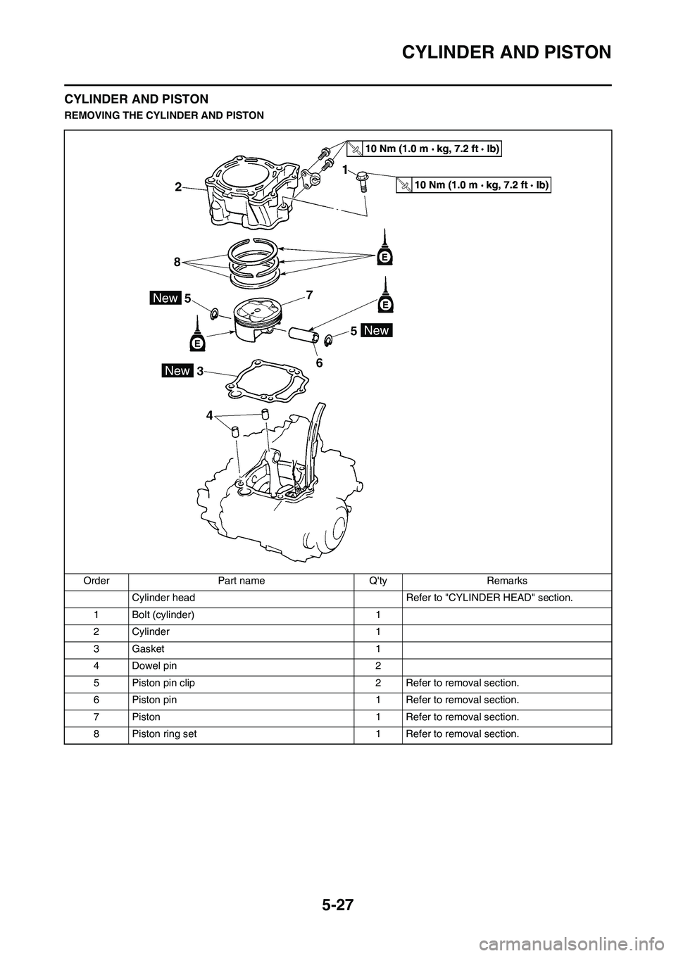 YAMAHA WR 450F 2009  Owners Manual 5-27
CYLINDER AND PISTON
CYLINDER AND PISTON
REMOVING THE CYLINDER AND PISTON
Order Part name Qty Remarks
Cylinder head  Refer to "CYLINDER HEAD" section.
1 Bolt (cylinder) 1
2 Cylinder 1
3 Gasket 1
