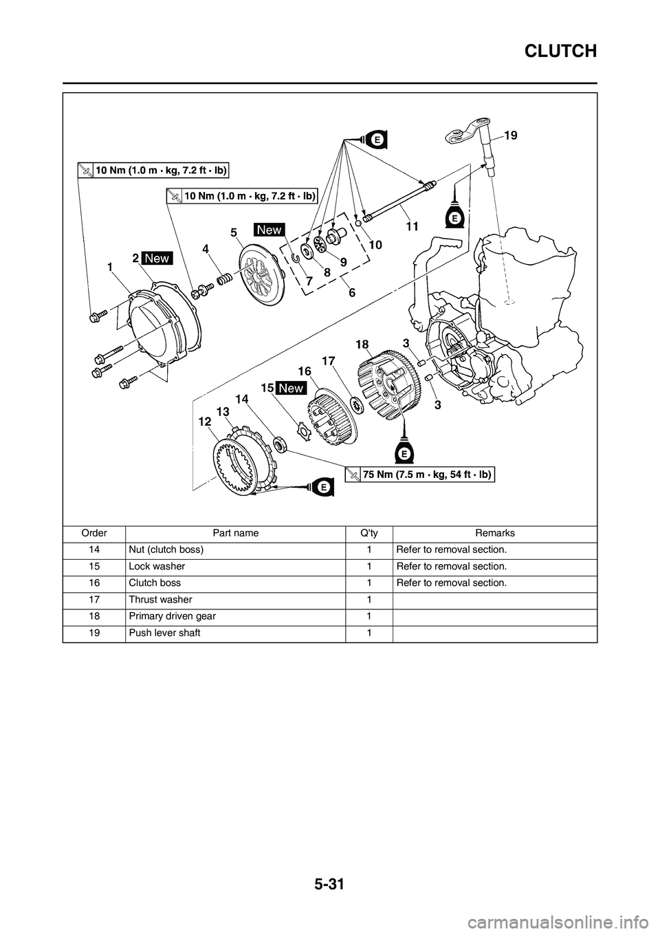 YAMAHA WR 450F 2009  Owners Manual 5-31
CLUTCH
14 Nut (clutch boss) 1 Refer to removal section.
15 Lock washer 1 Refer to removal section.
16 Clutch boss 1 Refer to removal section.
17 Thrust washer 1
18 Primary driven gear 1
19 Push l