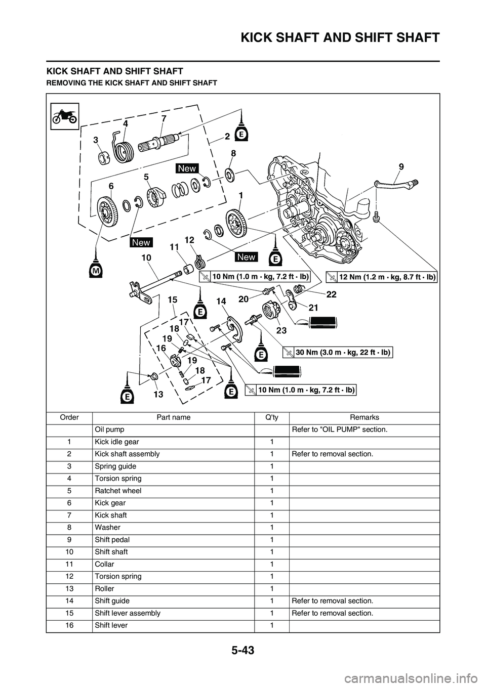 YAMAHA WR 450F 2009  Owners Manual 5-43
KICK SHAFT AND SHIFT SHAFT
KICK SHAFT AND SHIFT SHAFT
REMOVING THE KICK SHAFT AND SHIFT SHAFT
Order Part name Qty Remarks
Oil pump  Refer to "OIL PUMP" section.
1 Kick idle gear 1
2 Kick shaft a