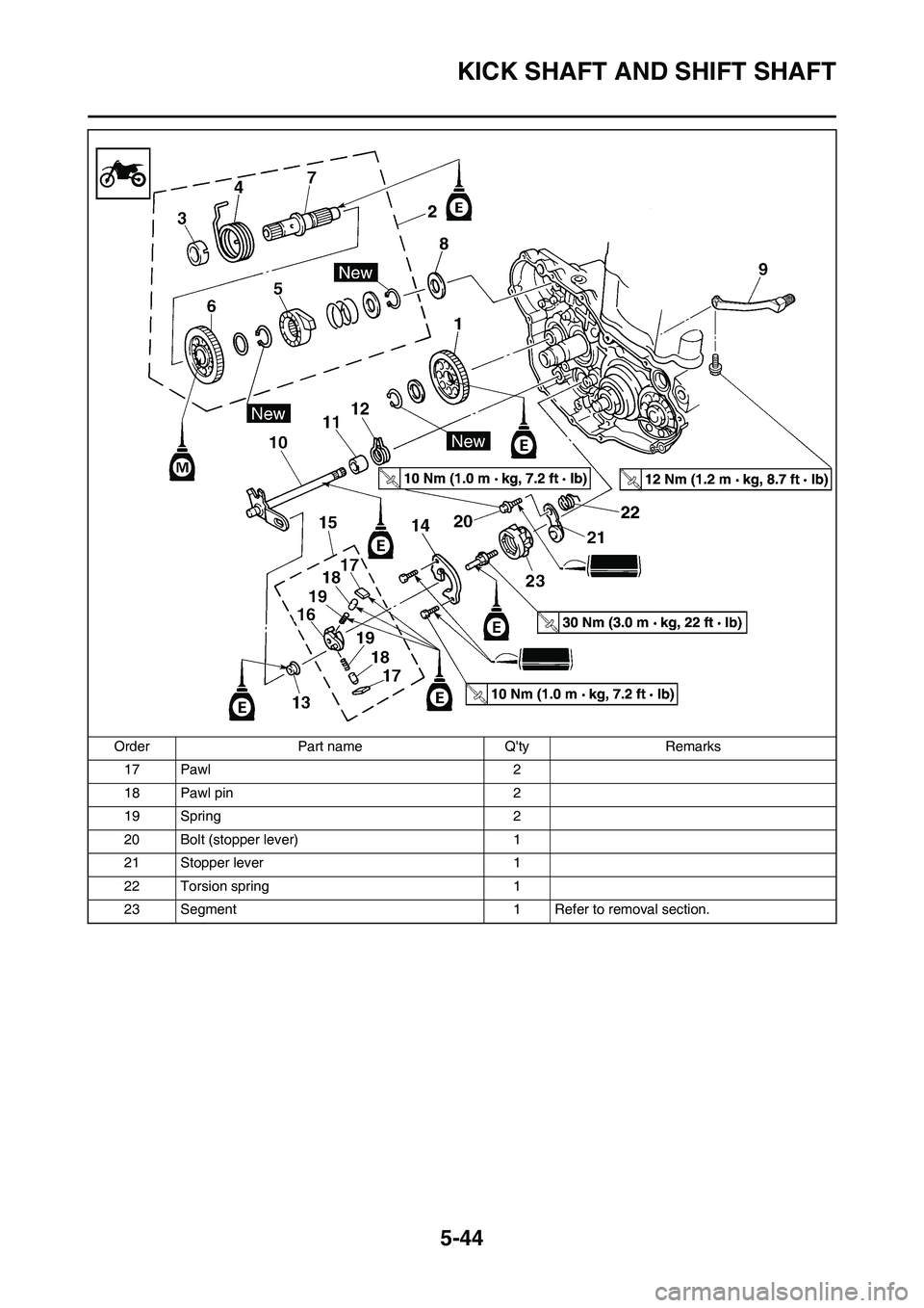 YAMAHA WR 450F 2009  Owners Manual 5-44
KICK SHAFT AND SHIFT SHAFT
17 Pawl 2
18 Pawl pin 2
19 Spring 2
20 Bolt (stopper lever) 1
21 Stopper lever 1
22 Torsion spring 1
23 Segment 1 Refer to removal section. Order Part name Qty Remarks