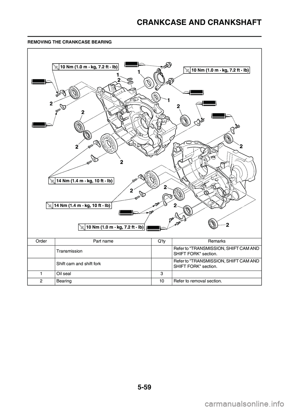 YAMAHA WR 450F 2009  Owners Manual 5-59
CRANKCASE AND CRANKSHAFT
REMOVING THE CRANKCASE BEARING
Order Part name Qty Remarks
TransmissionRefer to "TRANSMISSION, SHIFT CAM AND 
SHIFT FORK" section.
Shift cam and shift fork Refer to "TRA