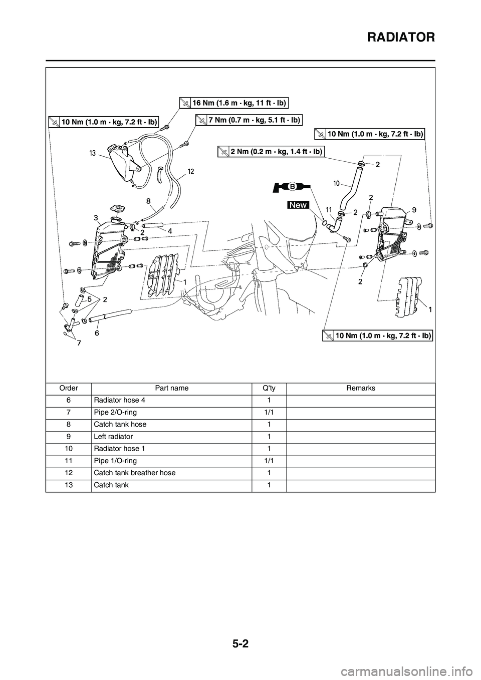 YAMAHA WR 450F 2009  Owners Manual 5-2
RADIATOR
6 Radiator hose 4 1
7 Pipe 2/O-ring 1/1
8 Catch tank hose 1
9 Left radiator 1
10 Radiator hose 1 1
11 Pipe 1/O-ring 1/1
12 Catch tank breather hose 1
13 Catch tank 1 Order Part name Qty 