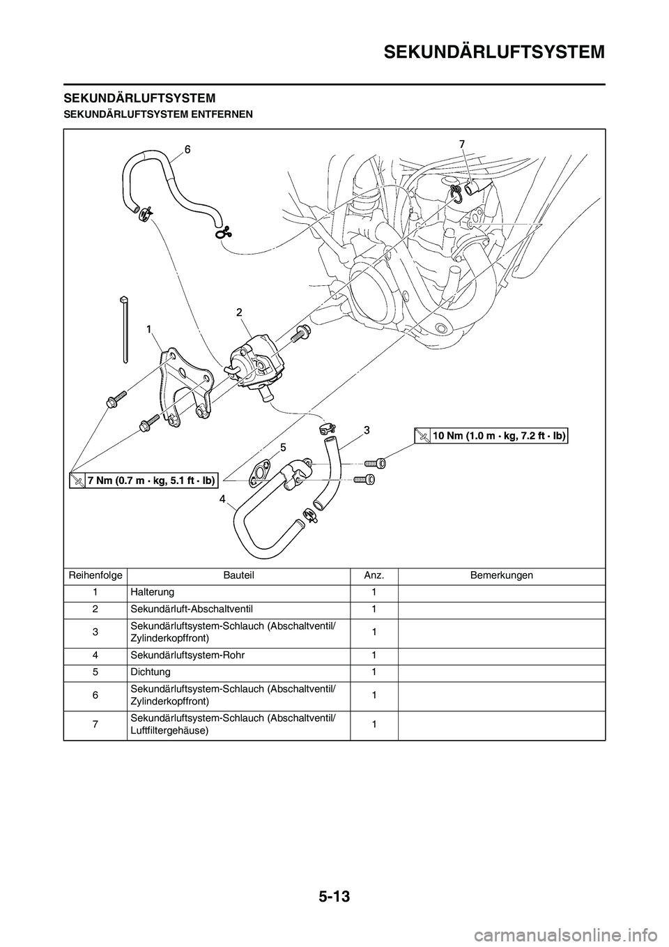 YAMAHA WR 450F 2009  Betriebsanleitungen (in German) 5-13
SEKUNDÄRLUFTSYSTEM
SEKUNDÄRLUFTSYSTEM
SEKUNDÄRLUFTSYSTEM ENTFERNEN
Reihenfolge Bauteil Anz. Bemerkungen
1Halterung 1
2 Sekundärluft-Abschaltventil 1
3Sekundärluftsystem-Schlauch (Abschaltven