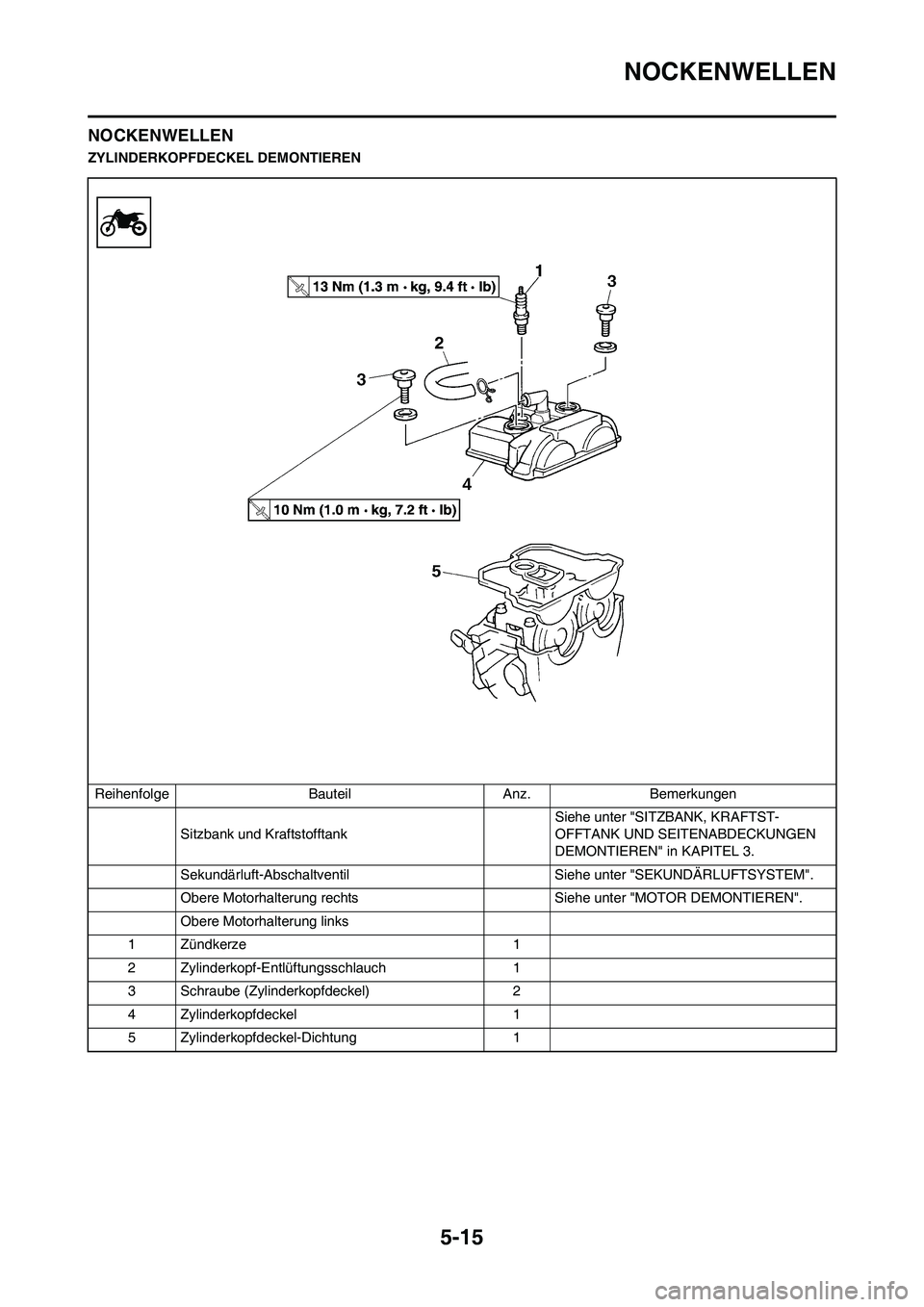 YAMAHA WR 450F 2009  Betriebsanleitungen (in German) 5-15
NOCKENWELLEN
NOCKENWELLEN
ZYLINDERKOPFDECKEL DEMONTIEREN
Reihenfolge Bauteil Anz. Bemerkungen
Sitzbank und Kraftstofftank Siehe unter "SITZBANK, KRAFTST-
OFFTANK UND SEITENABDECKUNGEN 
DEMONTIERE